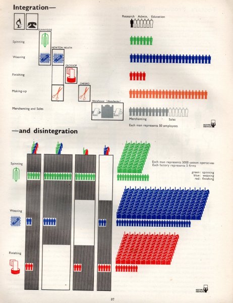 Isotyp Isotype, Rotha and me: a reflection – ALL ABOUT CREATIVITY
